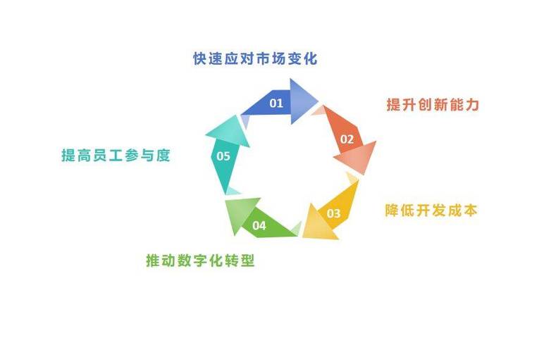 TP官网市场调研软件：助企业事前防风险、高效应对市场变动